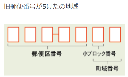 日本郵政