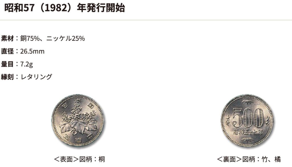 500円硬貨発行